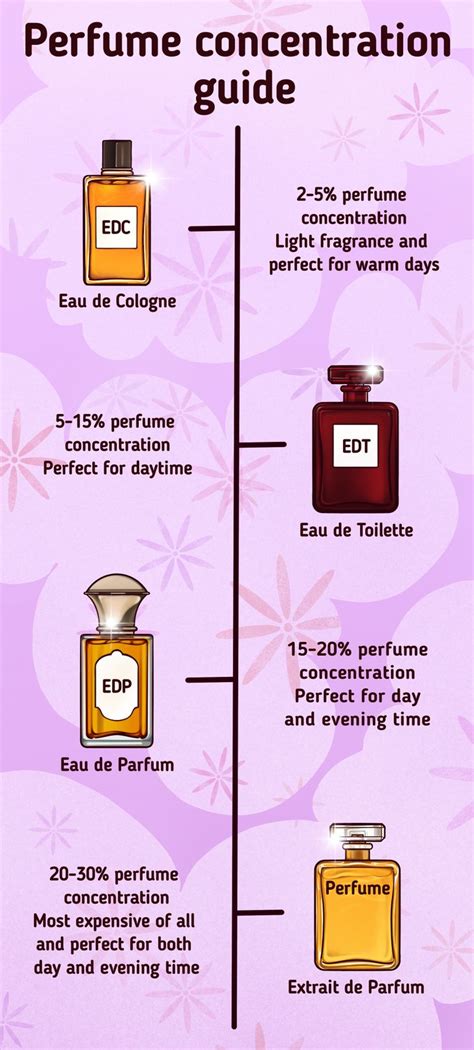 how to make fake perfume last longer|perfume concentration chart.